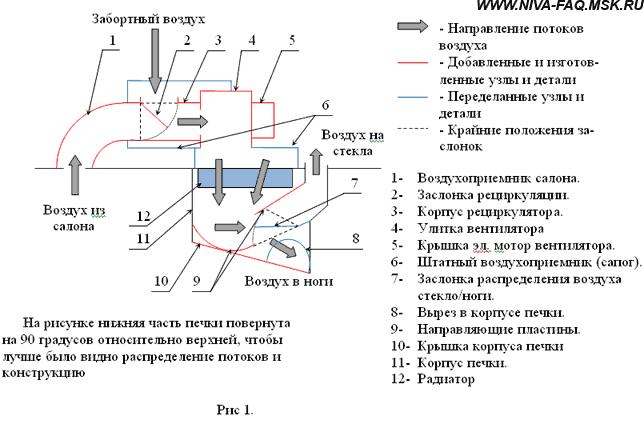 Рециркуляция воздуха ваз 2110 схема Рециркуляция воздуха ваз 2110 схема