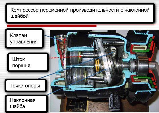 315609-var_disp_compressor.jpg
