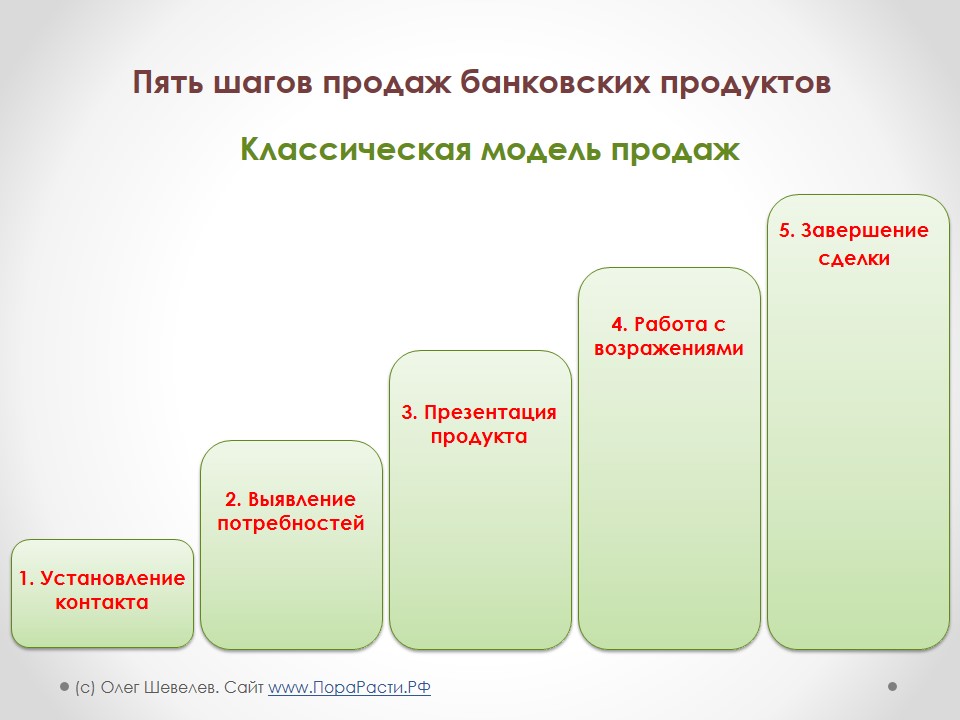 5 этап продаж в одежде 5 этап продаж в одежде