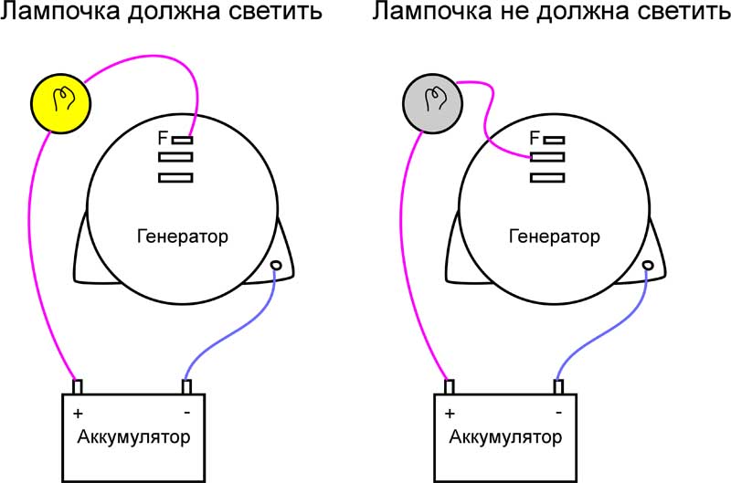 Схема стенда для проверки генератора своими руками