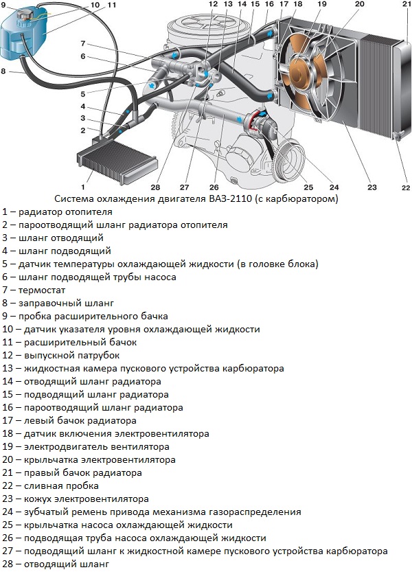 Схема охлаждения двигателя ваз 21093 инжектор 6 Схема охлаждения двигателя ваз 21093 инжектор 6