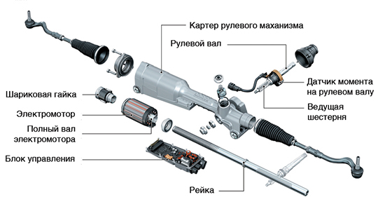 Ремонт рулевой рейки приора с эур Ремонт рулевой рейки приора с эур