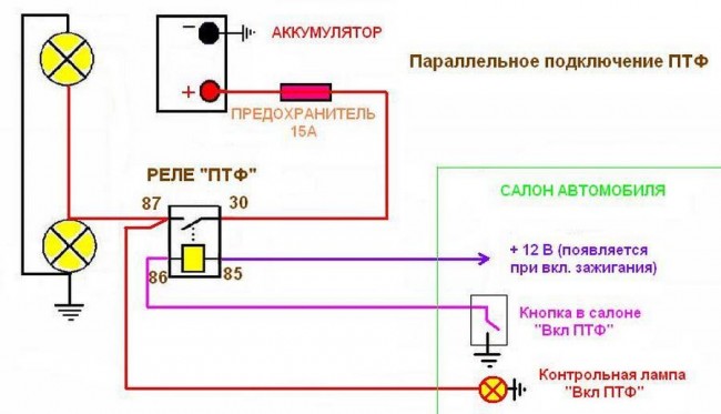 Подключение птф калину своими руками Подключение птф калину своими руками