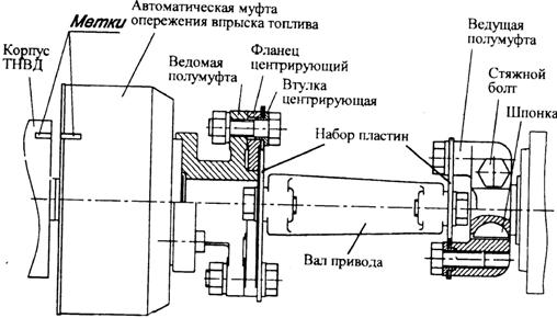 как установить угол опережения на двигателе д 144 белье отлично