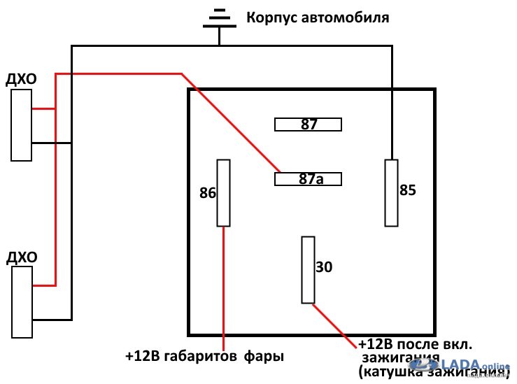 Подключение дхо на приору