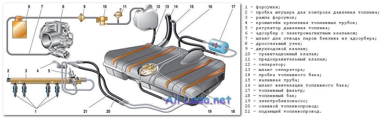 Система подачи топлива. Топливная система ВАЗ 2112 инжектор 16. Схема топливной системы ВАЗ 2112 16 клапанов. Топливная система ВАЗ 2112 16. Топливная система Шевроле Ланос 1.5 схема.